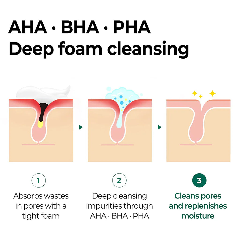 SOMEBYMI AHA-BHA-PHA 30 days Miracle Acne Clear Foam 100ml / 3.38 oz.